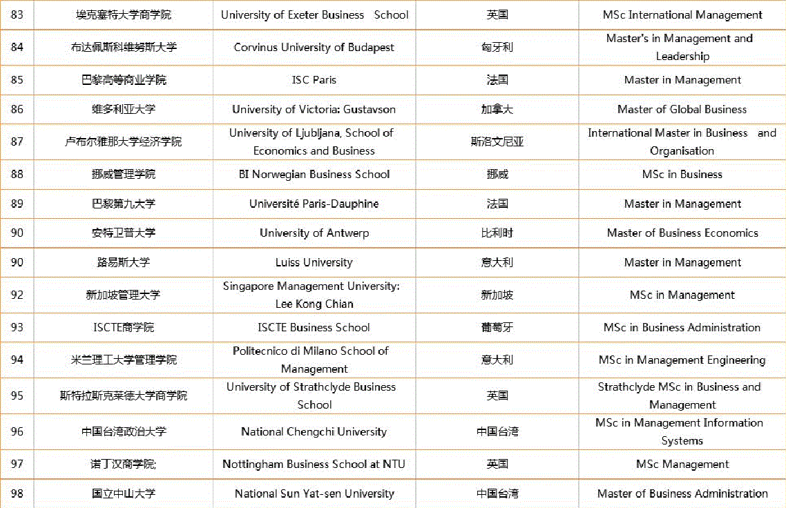 管理类排名_管理类联考