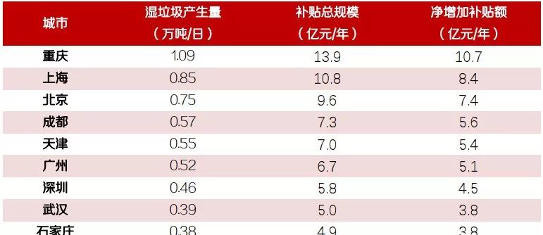 城市人口分类_不同人口规模小城镇特征及规划建设思考