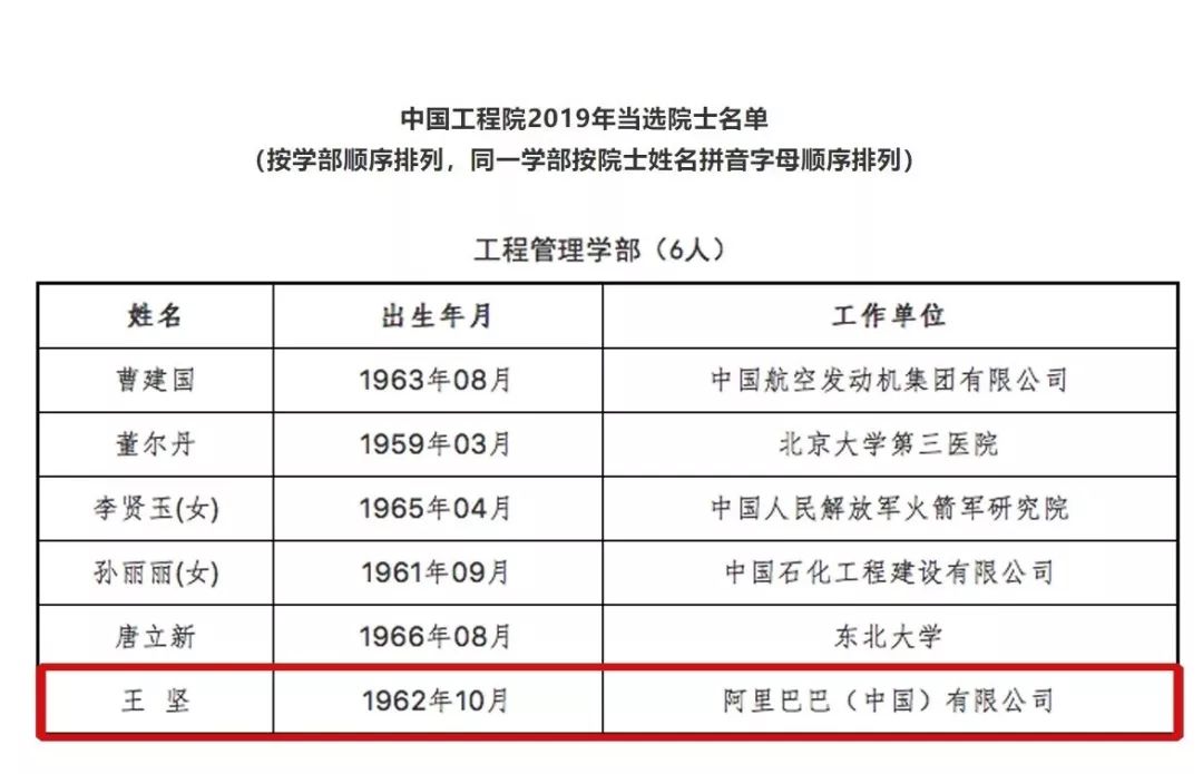 阿里 gdp_阿里市值赶超葡萄牙GDP 达2314亿美元(3)