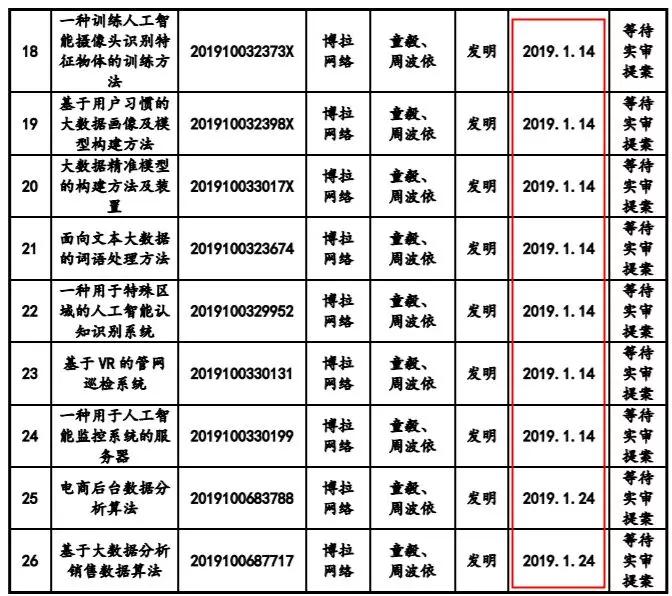 核心技术只有受让专利？又一家企业折戟科创板