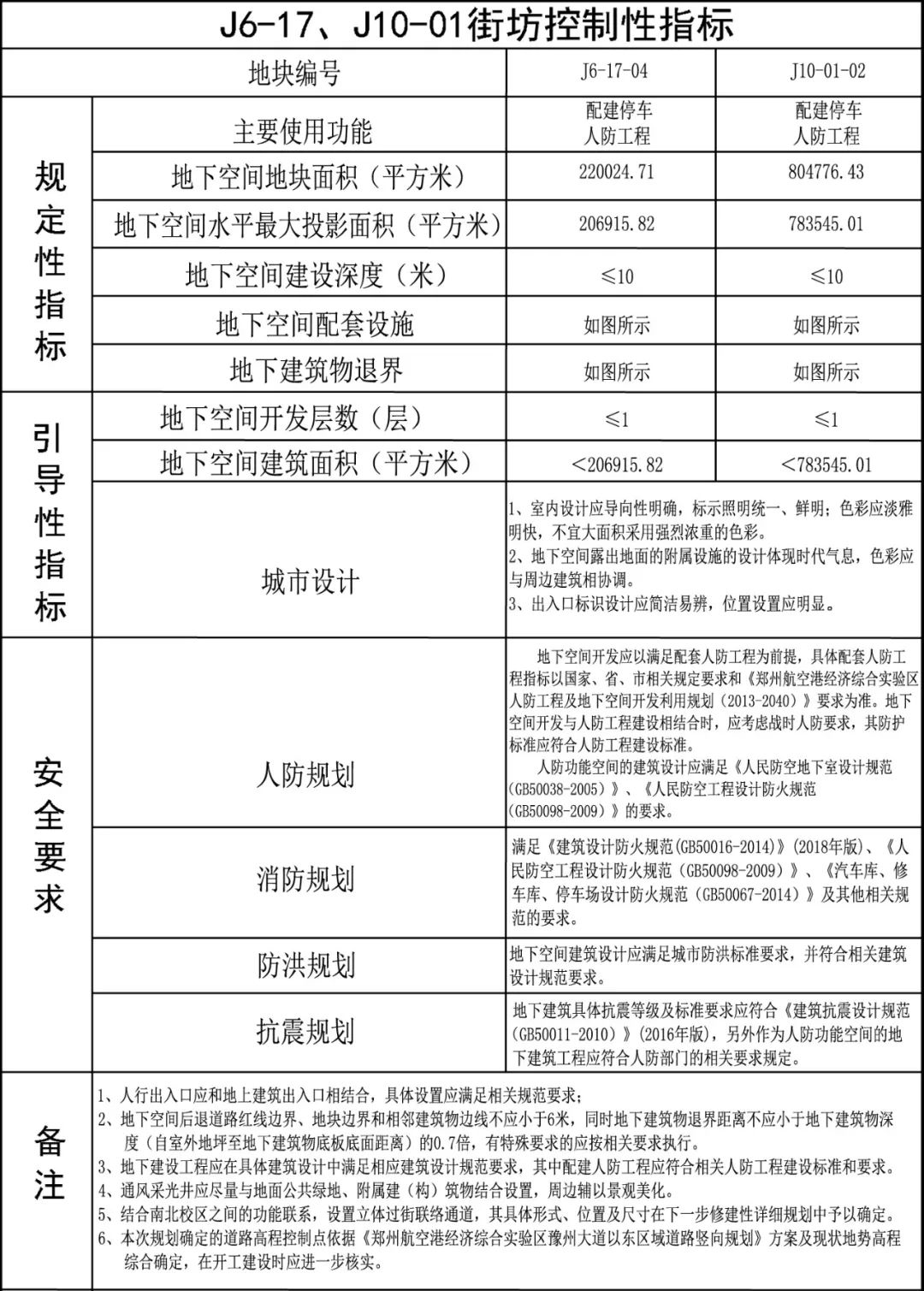 2020年郑州航空港区常住人口_郑州航空港区法院(2)