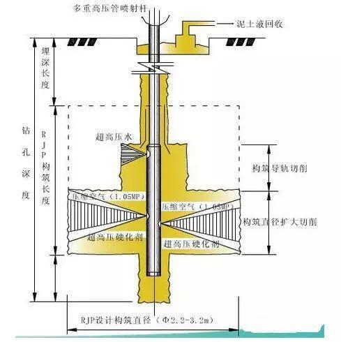 高压旋喷桩搭接怎么算(2)