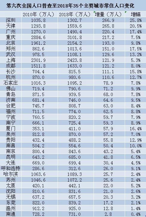 第六次人口普查结果分析_第七次人口普查结果(3)