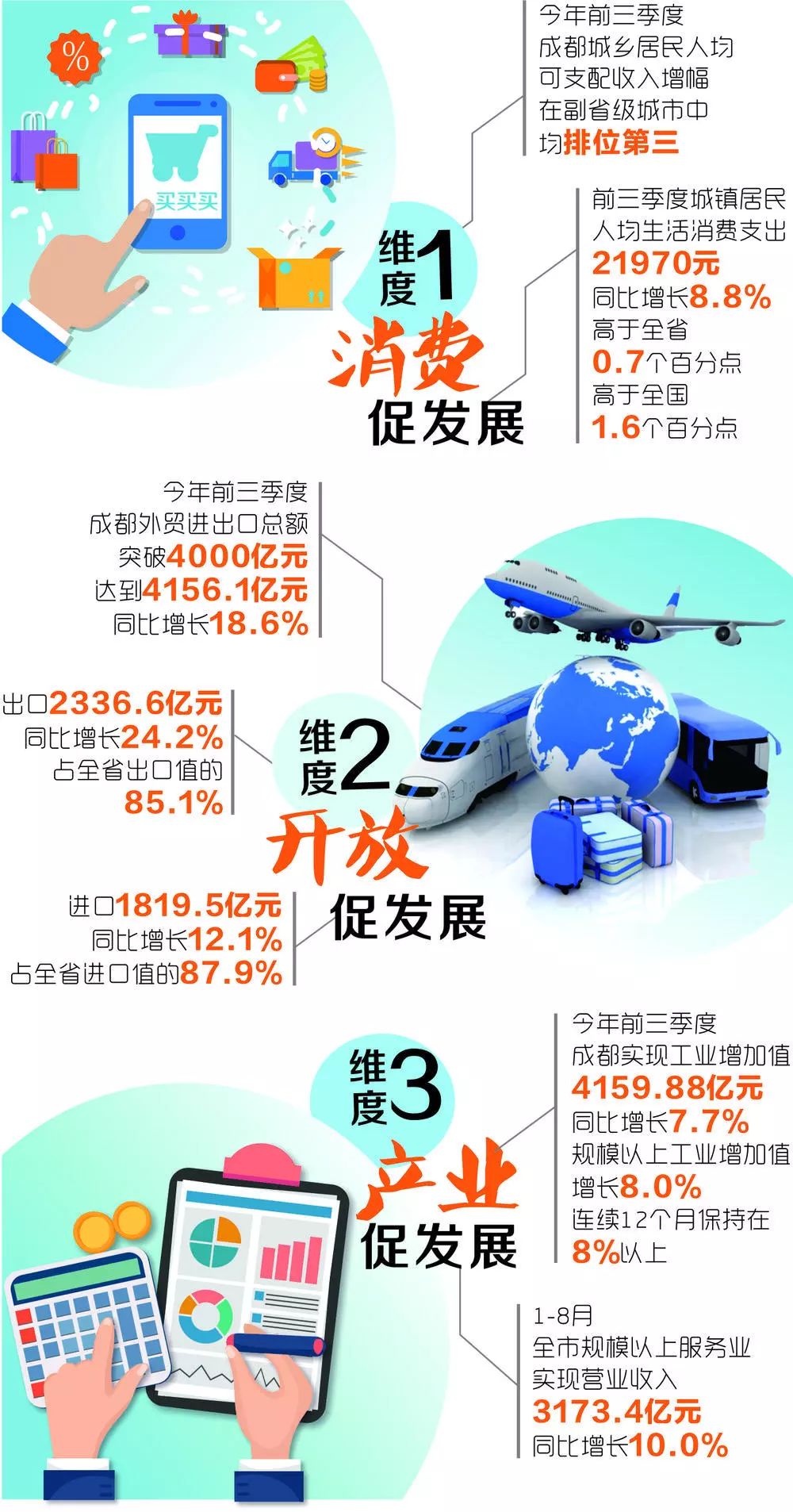 副省级城市前三季度gdp_副省级城市(3)