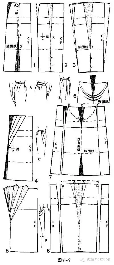 褶裥造型制板方法解析才智服装制版