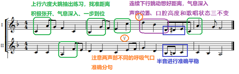 2)d和声小调(第八课)