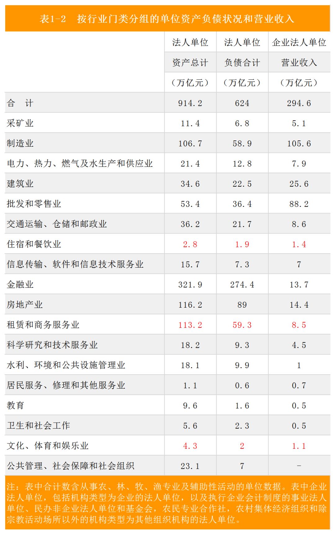 滁州gdp四经普_最新GDP 广州领跑,成都佛山增速最快,佛山市冲刺万亿(2)