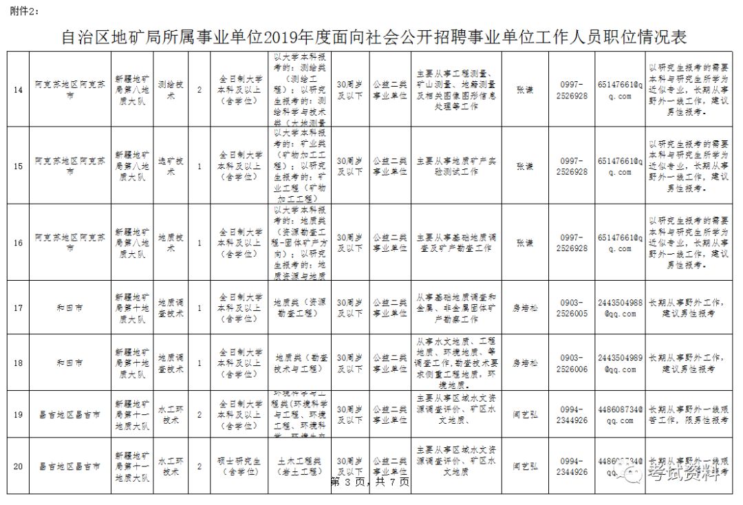 2019年新疆总人口数是多少