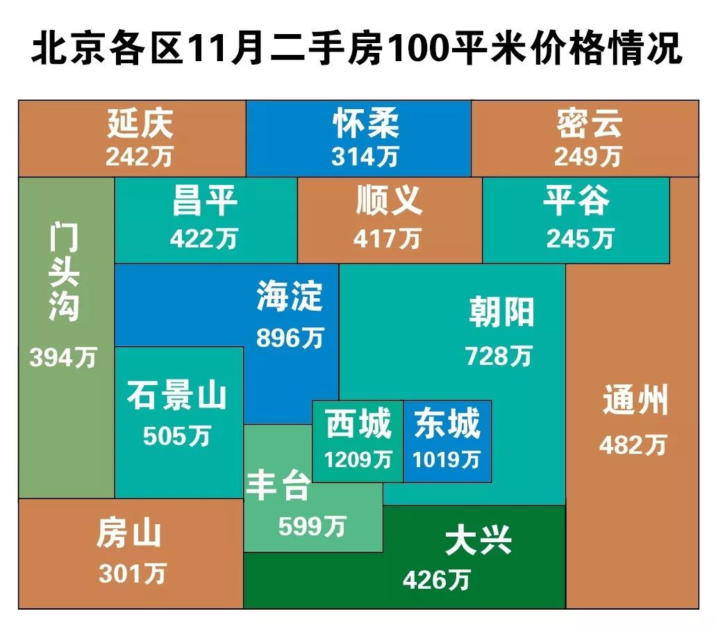 北京2020上半年各区G_北京地图各区分布