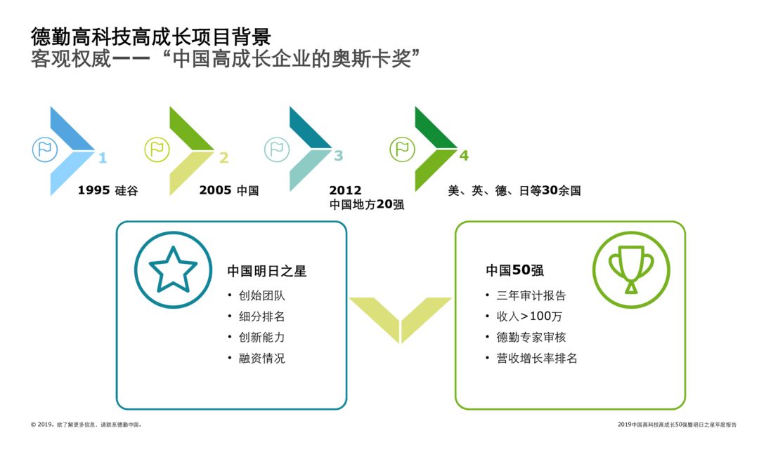 中国50强企业gdp_碧蓝航线企业图片(2)