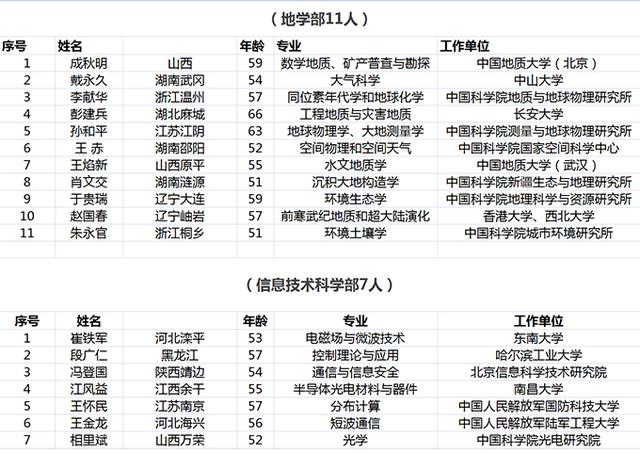 广东外来人口籍贯排名_广东人口图片