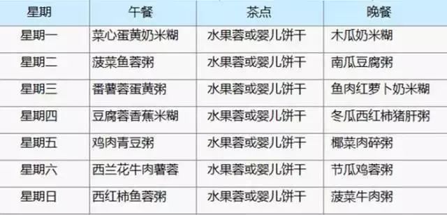 辅食 | 6-12个月宝宝一周辅食食谱