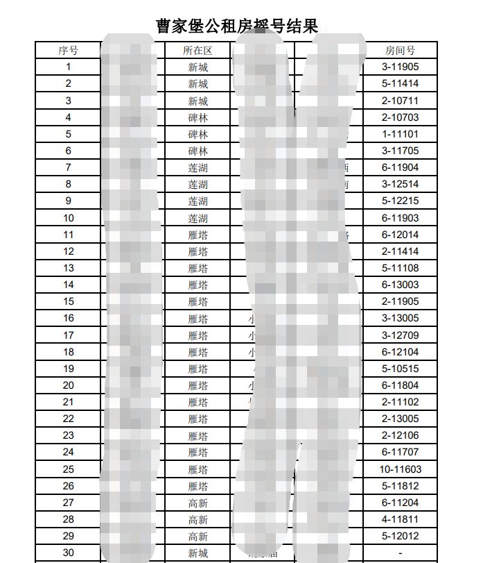 西安14个公租房小区摇号名单公布！快看里面有你家吗？