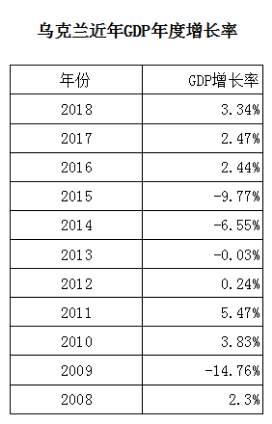 2021年世界GDP前五的国家_IMF最新发布的世界经济展望预测2021年中国GDP增长8 ,国家统计局回应(3)