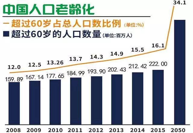 应对人口_应对困难和挫折的图片(2)