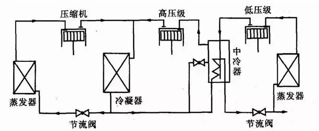 冷库制冷系统设计