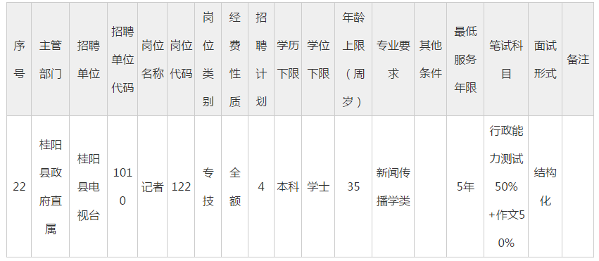 眉户岗调过门曲谱_晋剧平板帽过门曲谱(3)