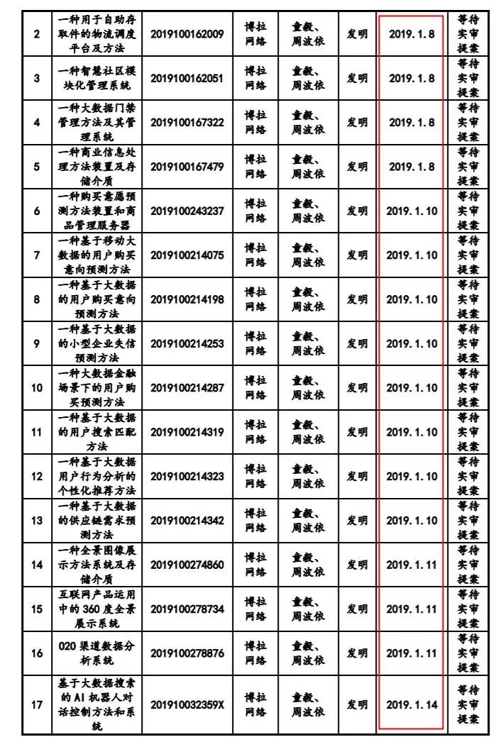 核心技术只有受让专利？又一家企业折戟科创板