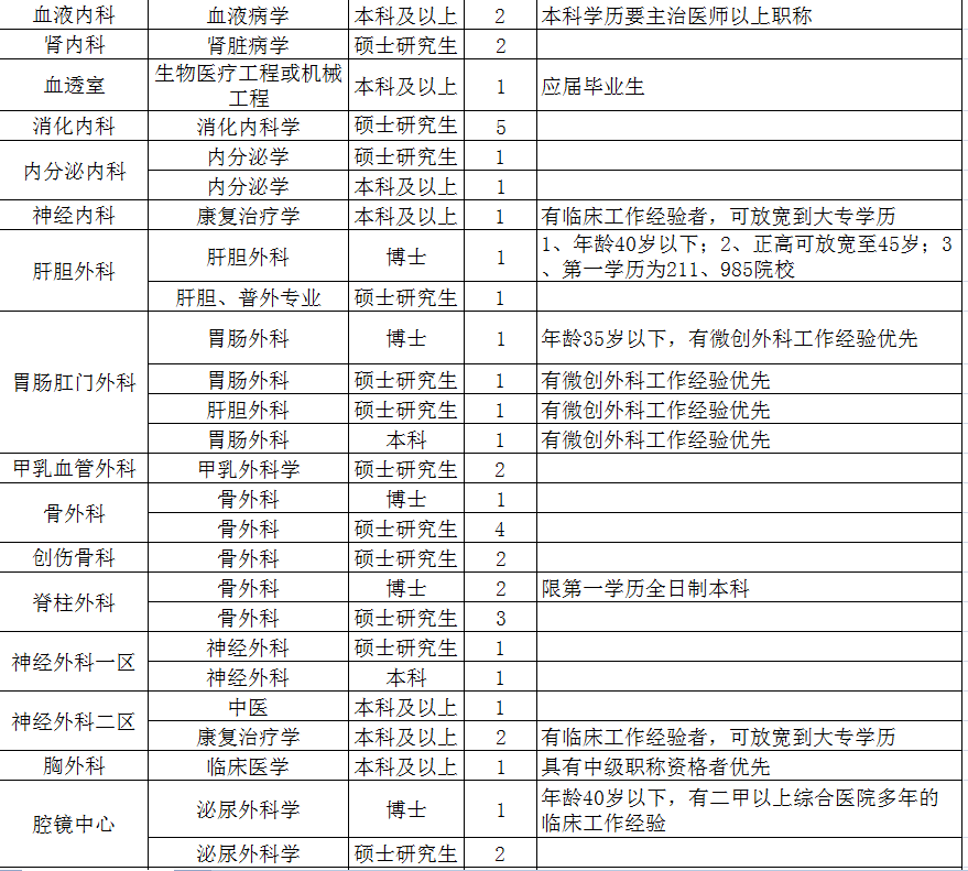 2020年湛江常住人口_2020年湛江中考分数线(3)