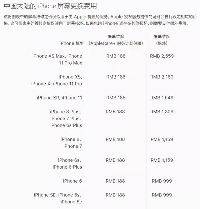 苹果：维修这么贵其实不赚钱，网友：也就你自