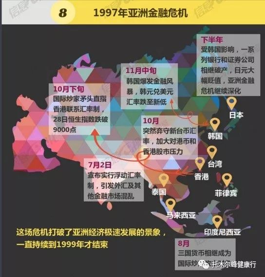 衰退期对应的GDP_五脏五行对应图(3)