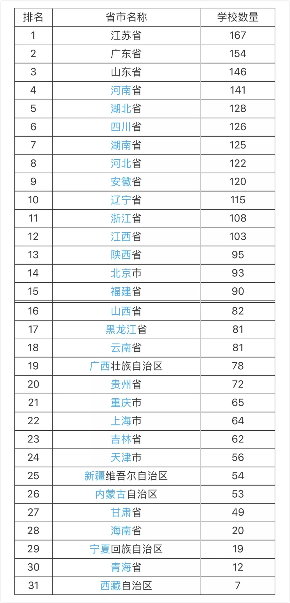 中国人口最多的省份排名_最新中国人口最多的省份排名,广东省1.043亿排名第一(3)