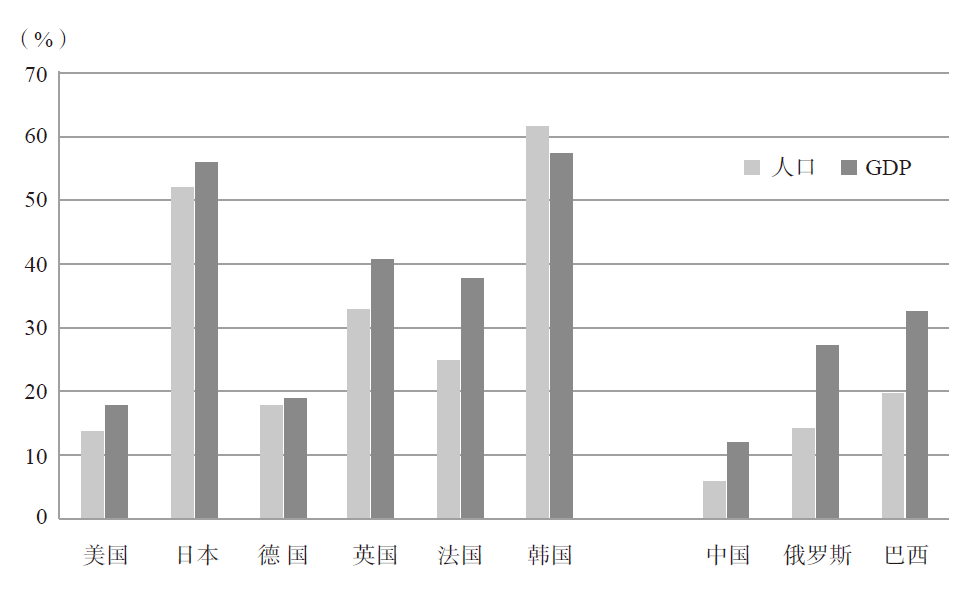 人口集聚_南宁2018年末常住人口总量725.41万人 集聚效应明显(3)