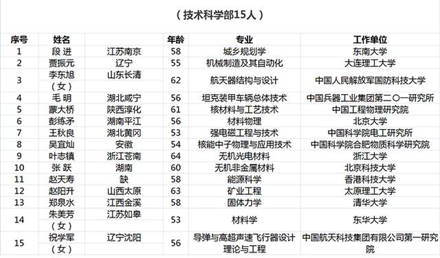 广东外来人口籍贯排名_江苏第1,湖南第4,浙江仅排第5 广东第21,顶级科学家分省