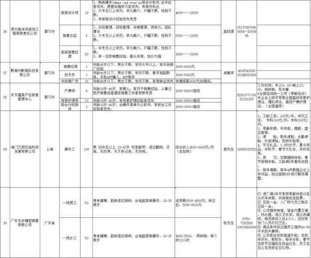 招聘水电工_西安成功招聘网物业水电工招聘会人才简章(2)