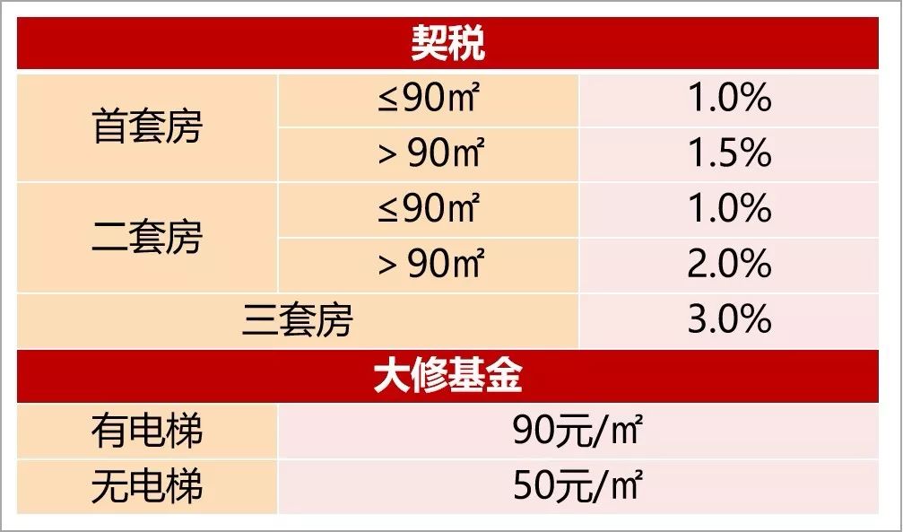 2020年无户人口最新政策