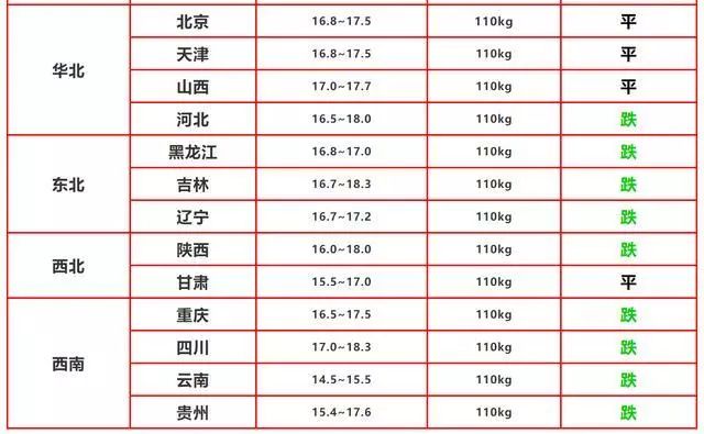 镇江多少人口_镇江 大江苏最冤的一个市(2)