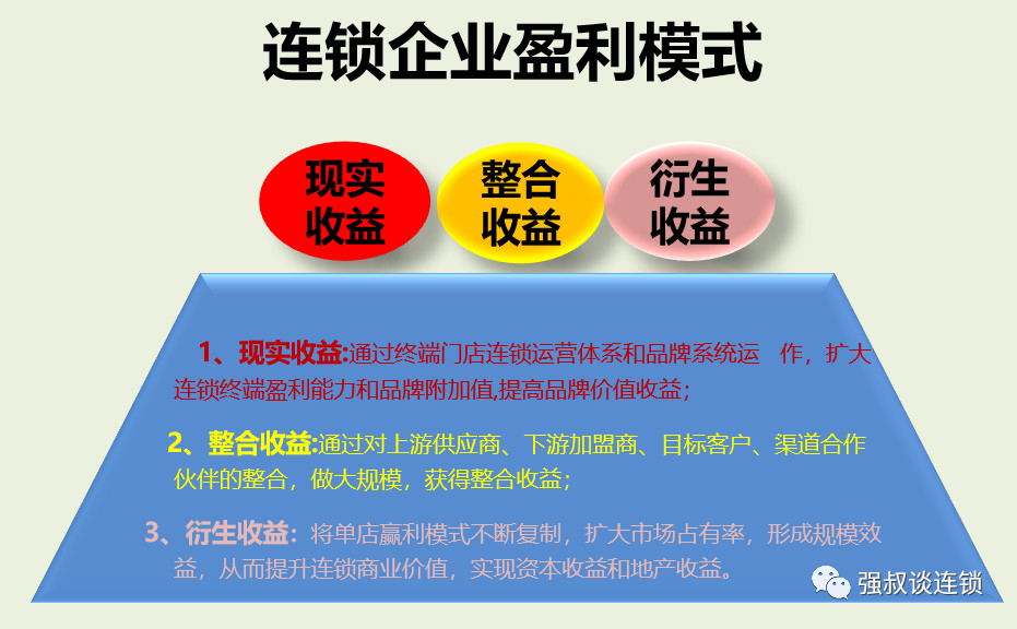 连锁盈利模式连锁企业3大方向倍增收益