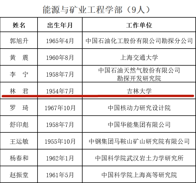 长春市出生人口_长春市人口分布图(2)