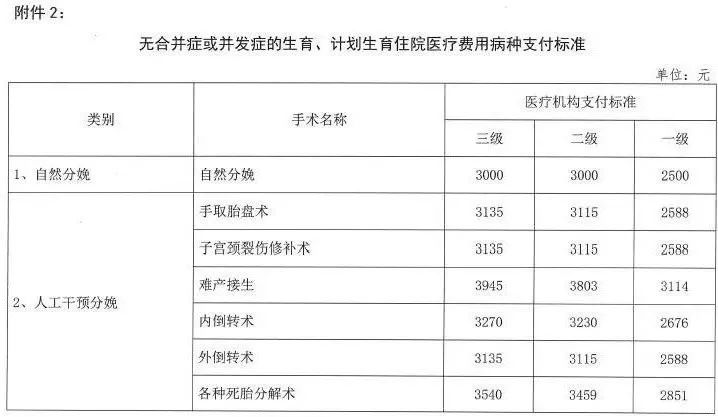 长治市人口是多少_山西各县区人口知多少