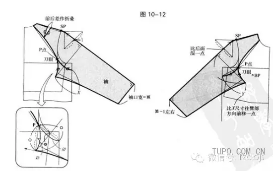 图解插肩袖的裁剪方法才智服装制版