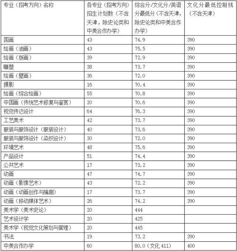 艺术分排名_艺术头像(3)