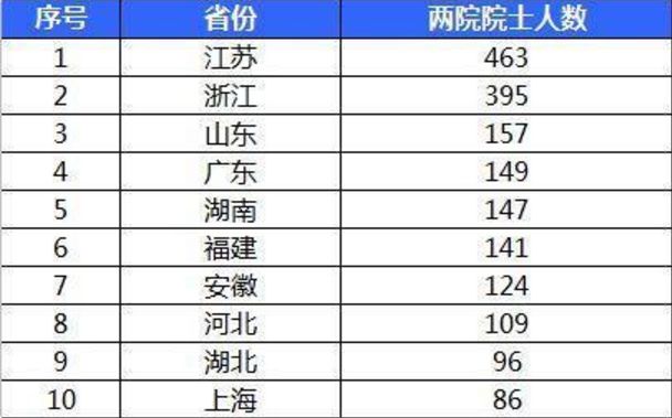 浙江省吴姓人口排名第几_浙江省城市排名