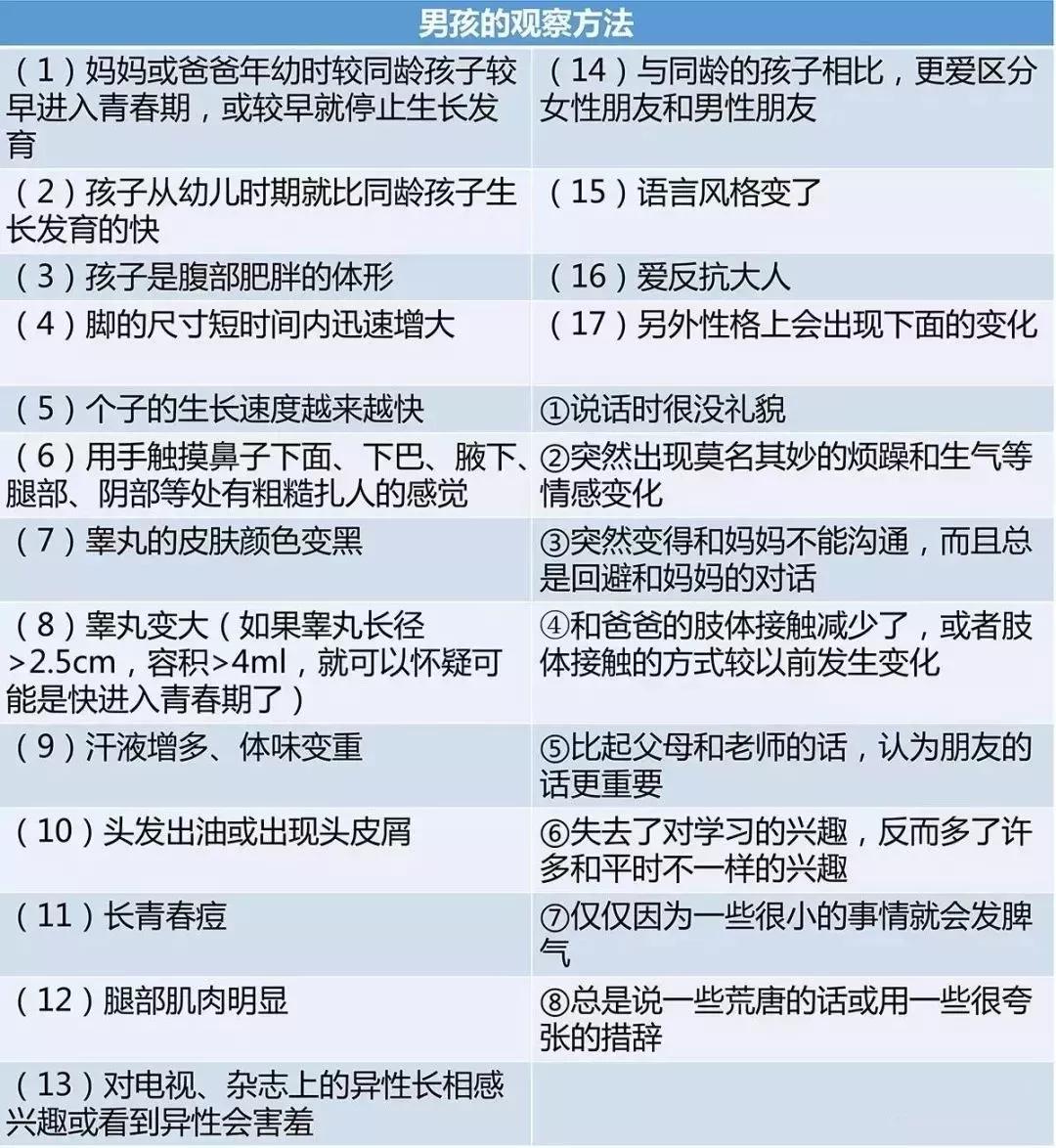 【儿科家庭医生】不经意间，你已将孩子推向「性早熟」