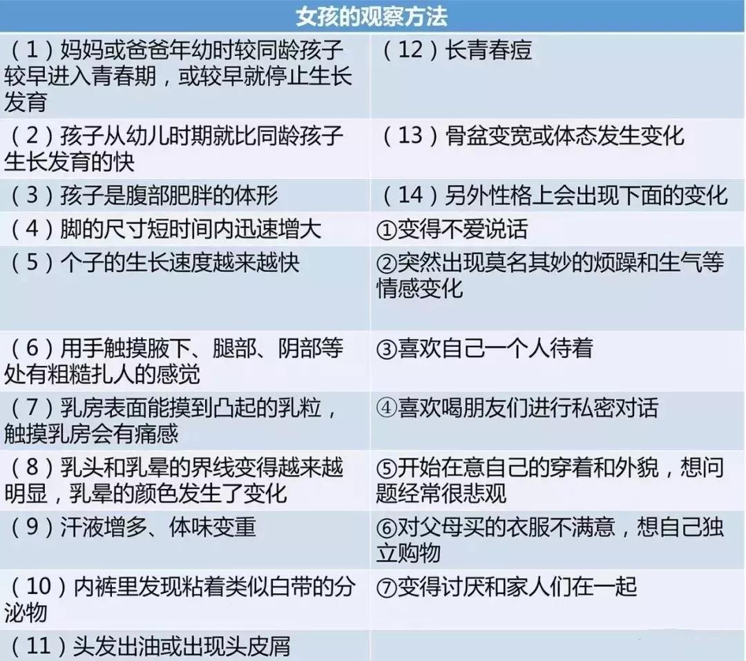 【儿科家庭医生】不经意间，你已将孩子推向「性早熟」