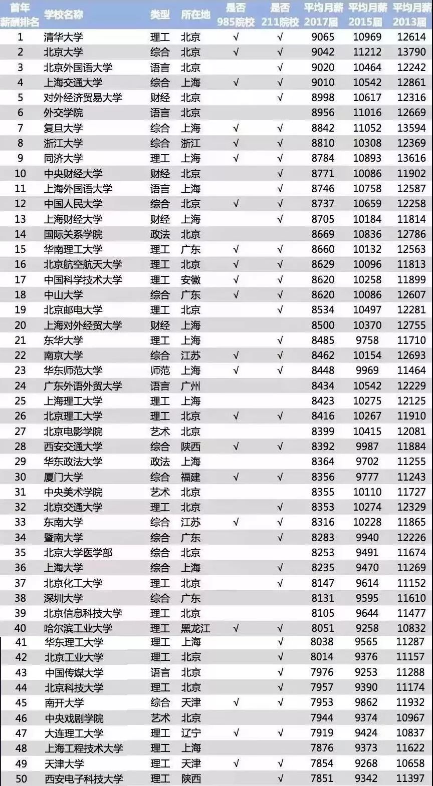 重庆行业排名_重庆最美女孩(3)