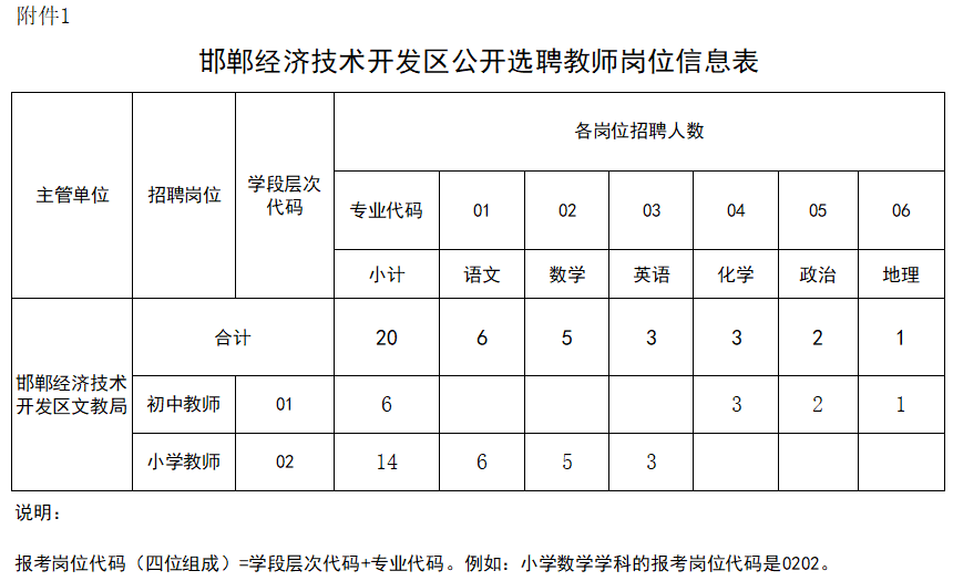 人口数量 英语_中国人口数量变化图