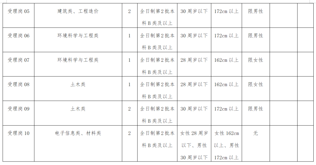 晋城行政人口_晋城行政图(2)