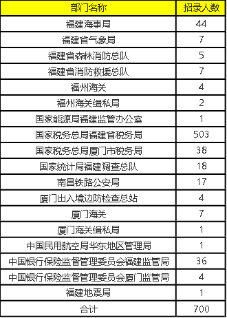 招聘录用比_福建人行招聘招录比超全分析 考 看这篇就够了(3)