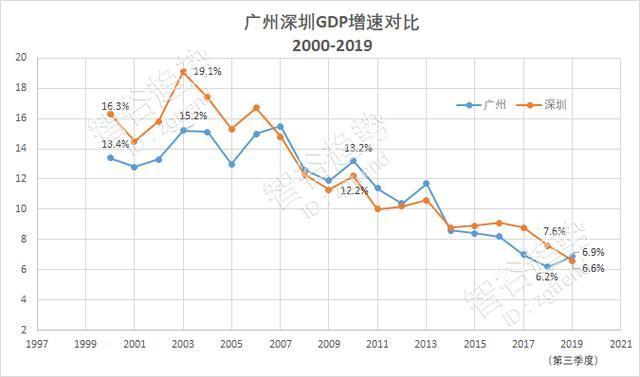 gdp指标的局限性_局限性硬皮病图片