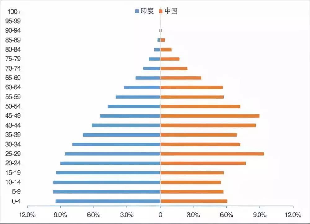 印度人口人数_印度人口图片