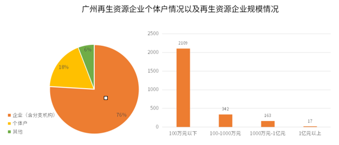 广州经济总量再超北京_广州涉外经济学院宿舍(3)