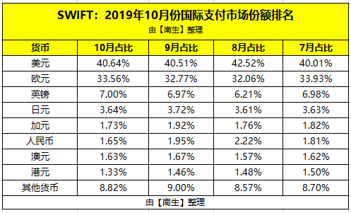 纽约gdp2021总量人民币_2021年,上海GDP总量将突破4万亿人民币(2)