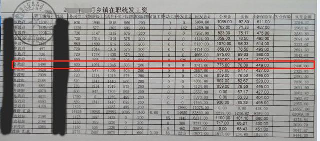 什么是基本工资和实发工资 171480c7485b4edea17a09f2eebc0b29.jpeg