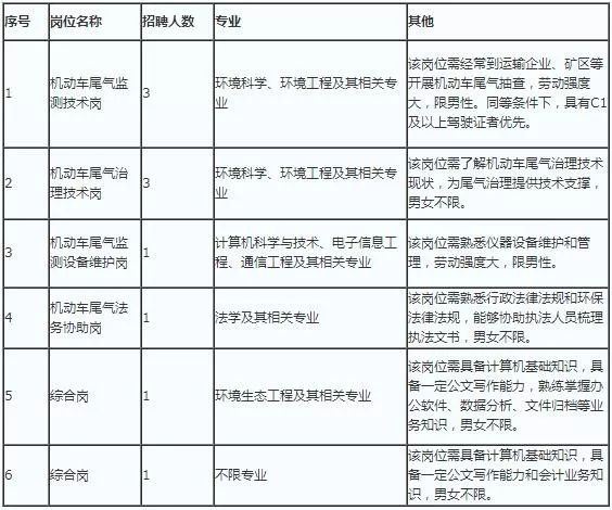 乌海招聘信息_2019赤峰事业单位招聘考试报名时间(2)