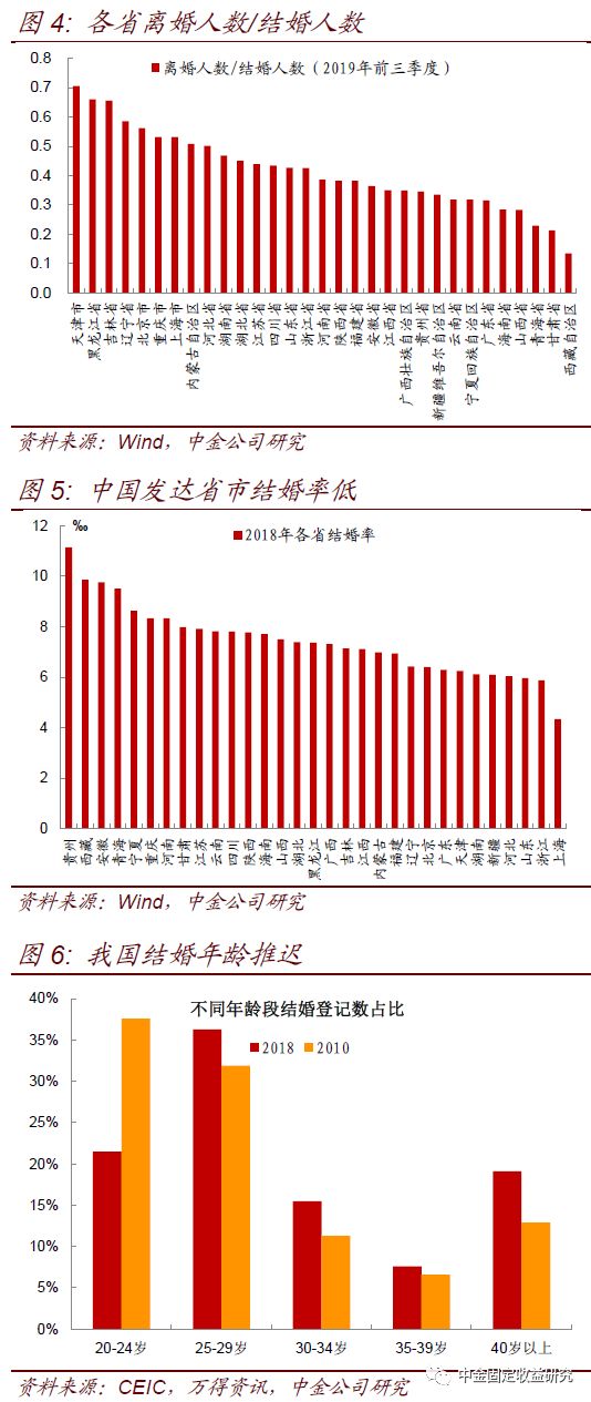 二胎对人口_人口出生率低,二胎遇冷 婚改新政使男人失去了婚姻的门票